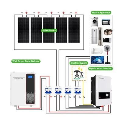 Ολοκληρωμένο ηλιακό σύστημα House Off Grid